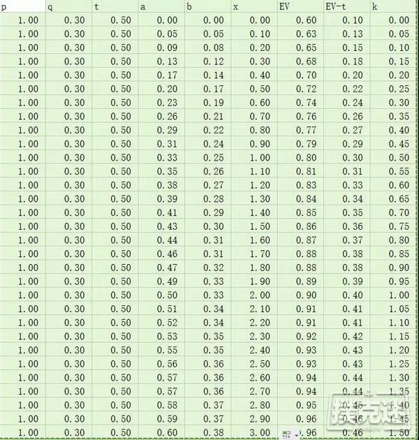 扑克中的数学，loat变成了强听牌，天选之人还是素材集锦？
