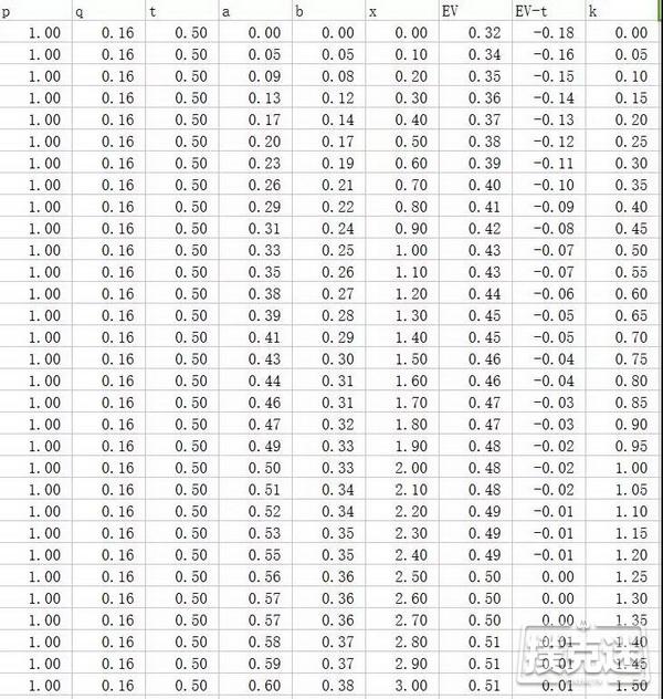 扑克中的数学，loat变成了强听牌，天选之人还是素材集锦？