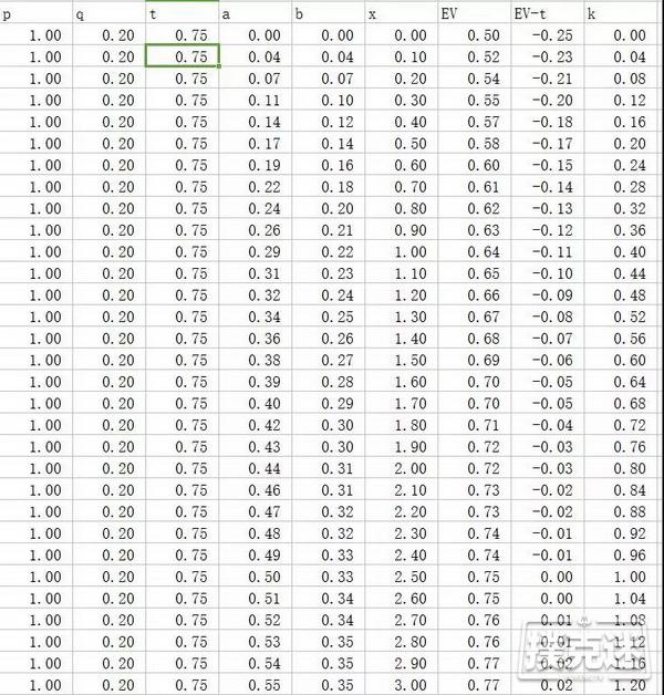 扑克中的数学，loat变成了强听牌，天选之人还是素材集锦？