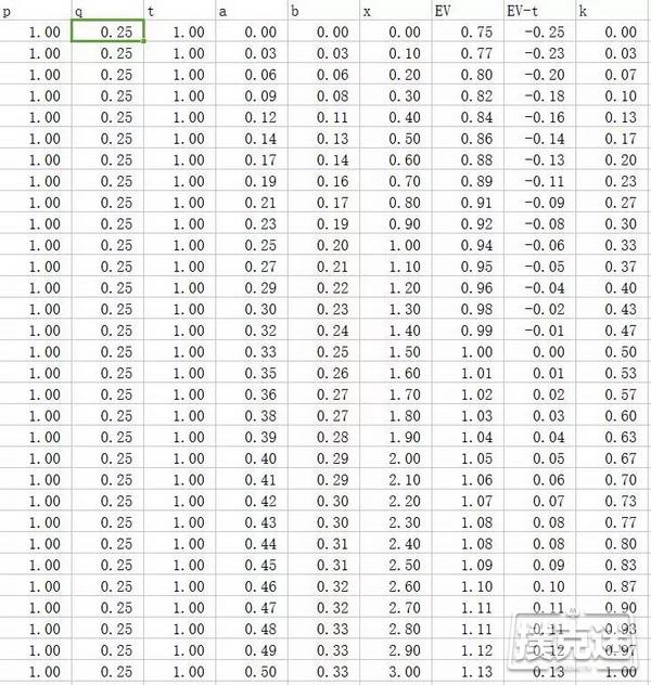 扑克中的数学，loat变成了强听牌，天选之人还是素材集锦？