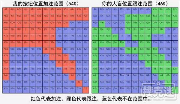 利用这三个概念塑造翻后策略，让你赢下更多底池