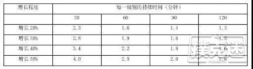 读书学德州 | 《小绿皮书》之锦标赛的策略！