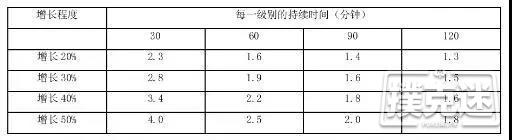 读书学德州 | 《小绿皮书》之锦标赛的策略！