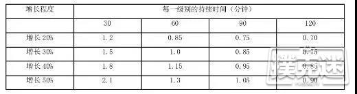 读书学德州 | 《小绿皮书》之锦标赛的策略！