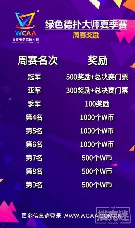 300人豪取三百万总决赛奖励！——绿色德扑大师夏季赛激情来袭！