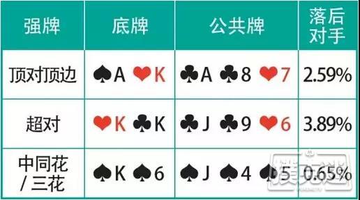 德州扑克价值牌型：想赢更多筹码得靠它