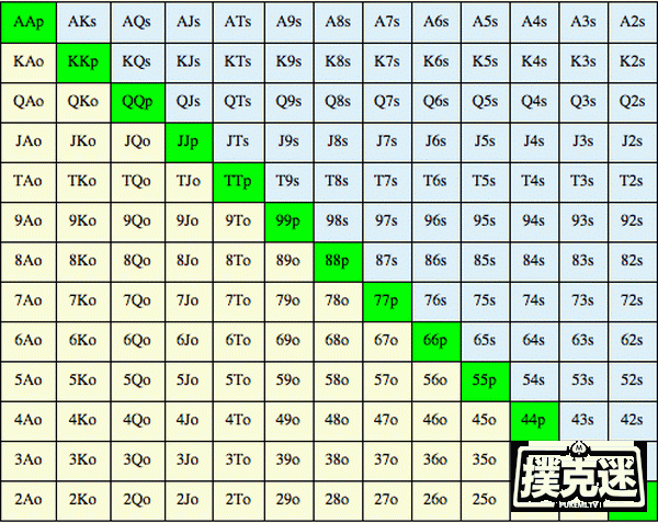 德州扑克中四个你应该避免的翻前错误