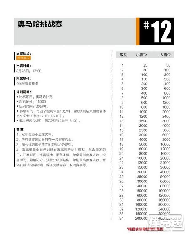 2020CPG®三亚总决赛详细赛程赛制发布