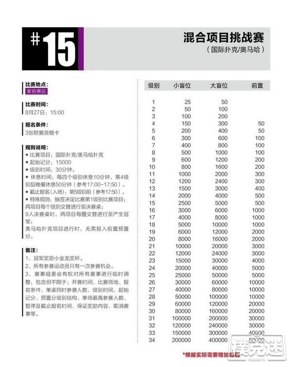 2020CPG®三亚总决赛详细赛程赛制发布