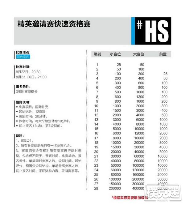 2020CPG®三亚总决赛详细赛程赛制发布