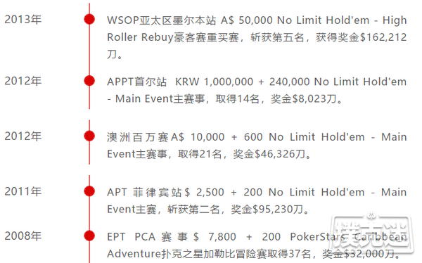 中国人夺得扑克史上最高买入锦标赛冠军， 赢8200万奖金！