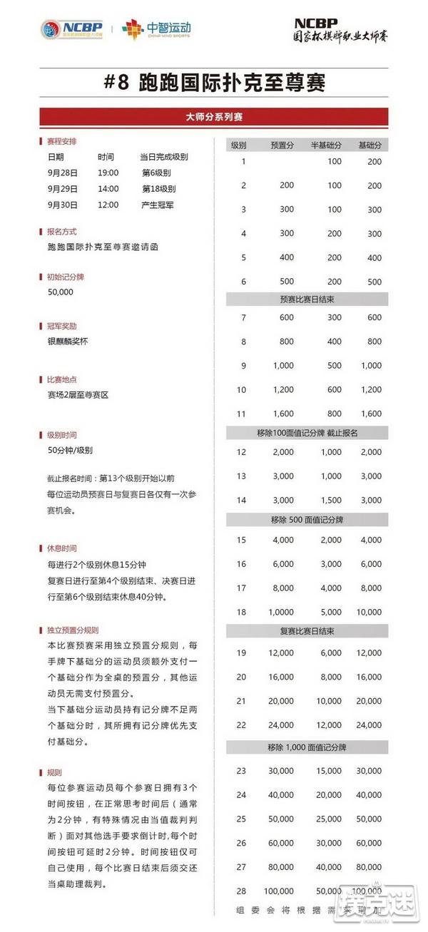 2020NCBP国家杯棋牌职业大师赛横店站竞赛规程
