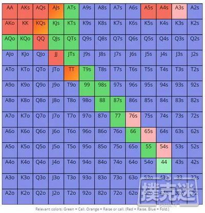 德州扑克中在多路底池里避免烧钱的四个建议