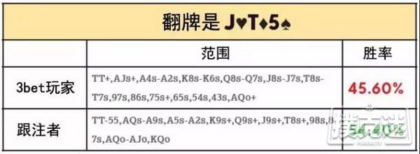 德州扑克中拿AK开刀，聊聊卡顺听牌怎么打