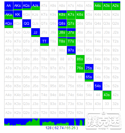 德州扑克中拿AK开刀，聊聊卡顺听牌怎么打