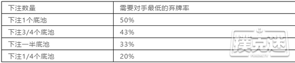 德州扑克这个变态的Bluff，你敢抓吗？