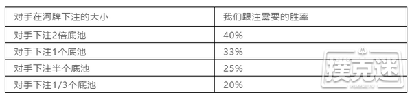 德州扑克这个变态的Bluff，你敢抓吗？