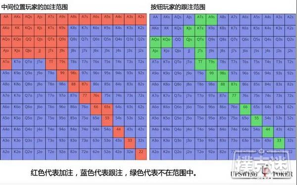 在不利位置时，你如何在小牌翻牌面获胜？