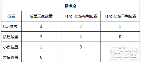 德州扑克中应对straddle的三个重要技巧