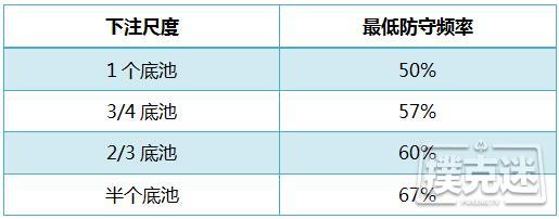 德州扑克如何作为翻前跟注者赢得盲注玩家之间的战争