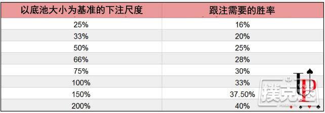 德州扑克底池赔率入门