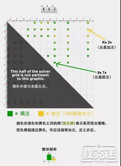 德州扑克如何在单色翻牌面游戏强牌？check-raise还是慢玩？