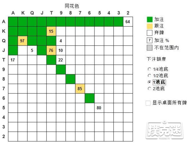 德州扑克6-max SB vs RFI 的标准打法