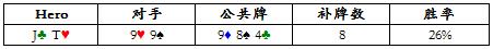 德州扑克后门胜率&被削弱的胜率