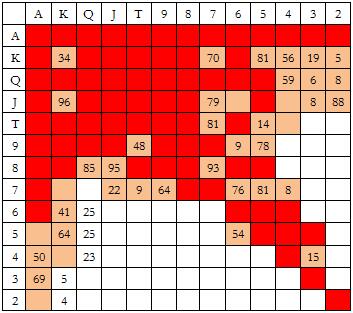 德州扑克率先加注范围-2