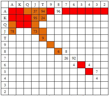 德州扑克3bet