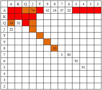 德州扑克3bet