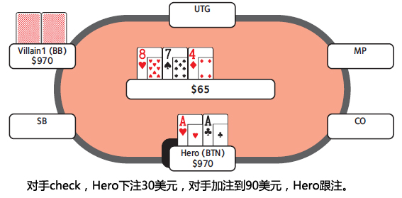 德州扑克跟注check-raise-1