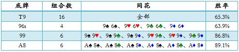 德州扑克跟注check-raise-1