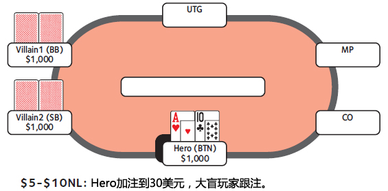 德州扑克跟注check-raise-1