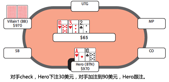 德州扑克跟注check-raise-1