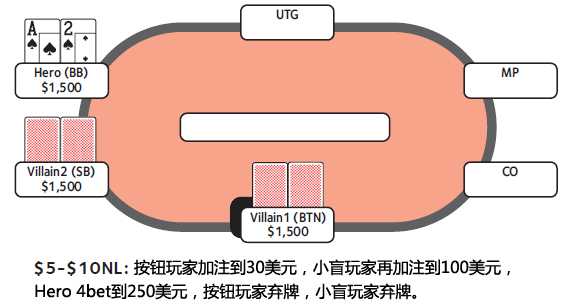 德州扑克4bet底池-2