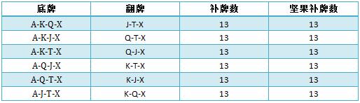 德州扑克三个典型特征-2