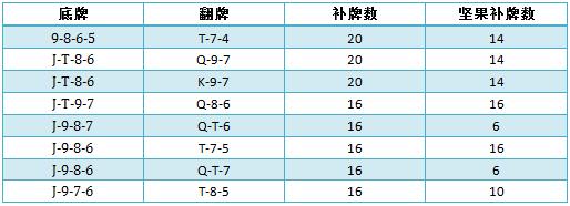 德州扑克三个典型特征-2
