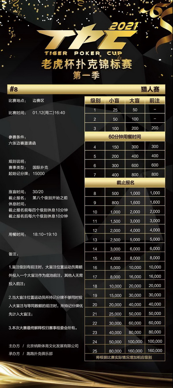 总保底奖励1200万！2021 TPC老虎杯第一季强势来袭！