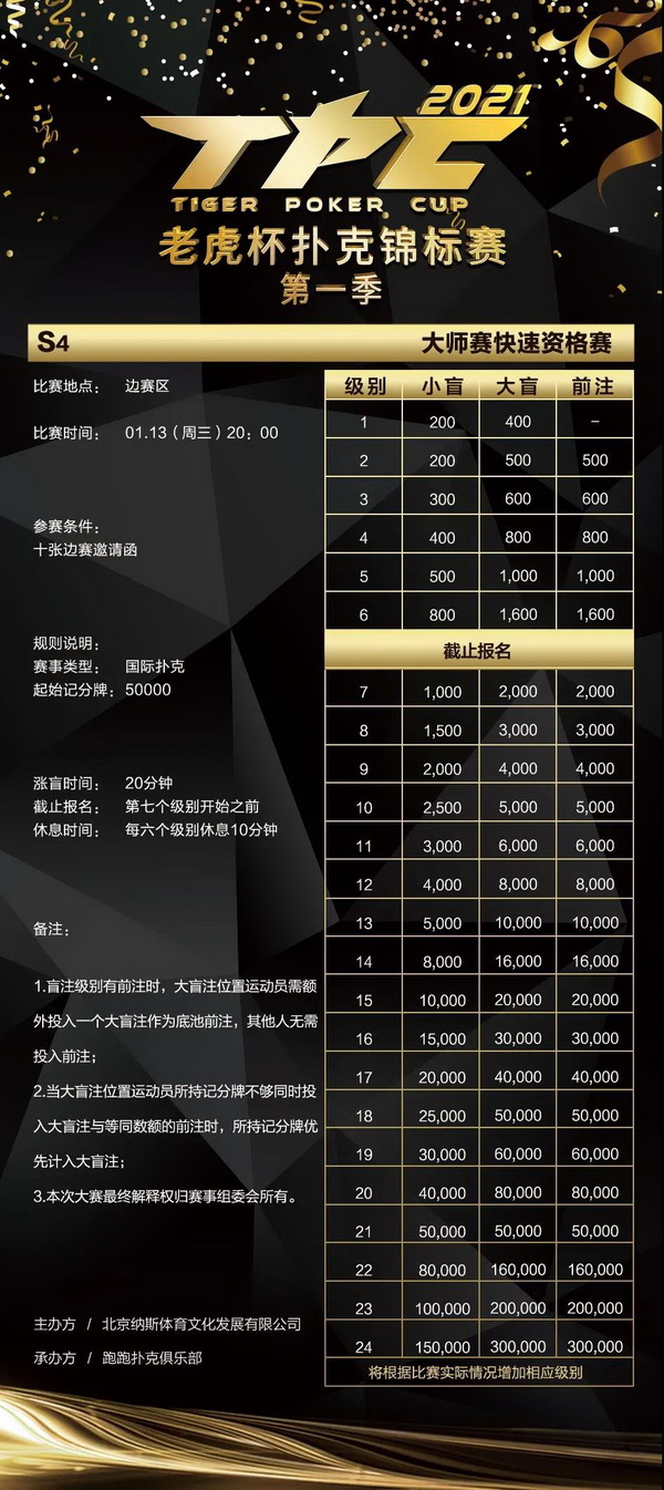 总保底奖励1200万！2021 TPC老虎杯第一季强势来袭！