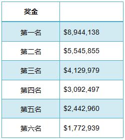德州扑克泡沫圈的数学-2