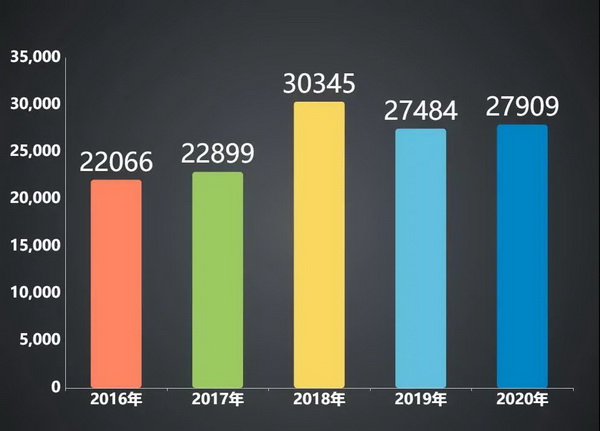 2020年国内国际扑克线下赛事行业白皮书