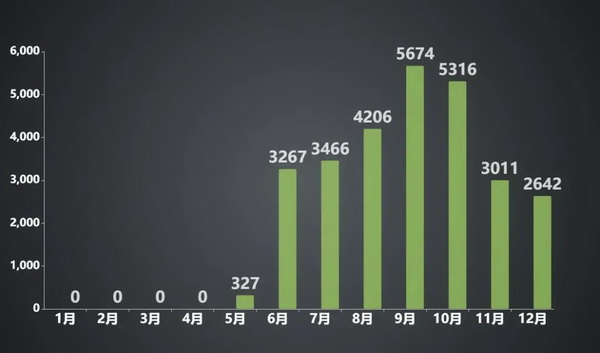 2020年国内国际扑克线下赛事行业白皮书