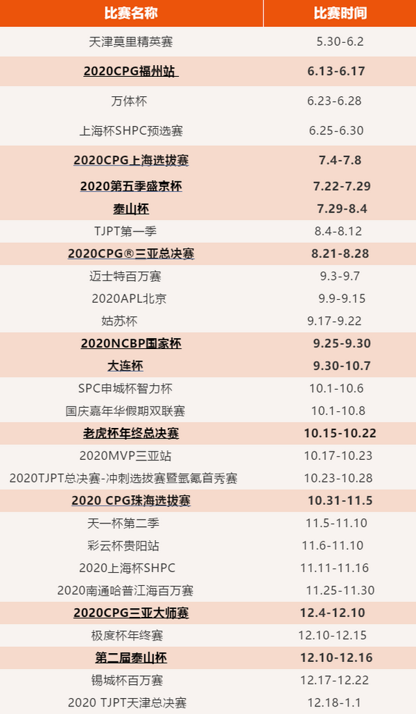 2020年国内国际扑克线下赛事行业白皮书