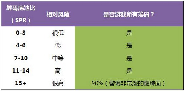 德州扑克在干燥公共牌面游戏暗三条