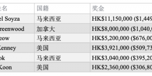 【扑克反水】传奇HK$500K六人桌Michael Soyza折冠，揽获奖金145万刀！