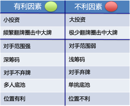 1559032805243015.jpg Grinder手册-34:跟注率先加注-3