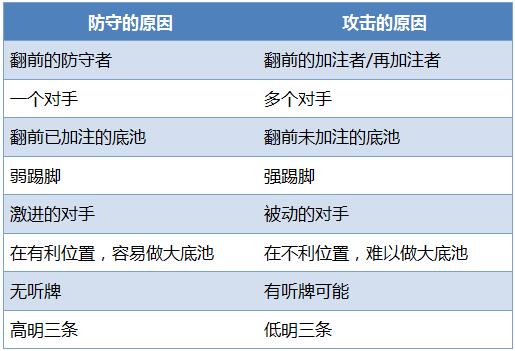 德州扑克明三条翻牌面