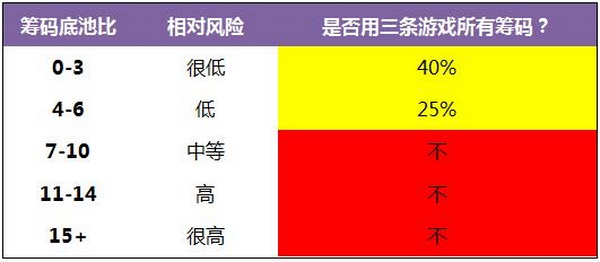 德州扑克三同张翻牌面