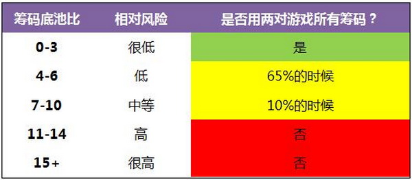 德州扑克由顶对和翻牌面对子构成的两对